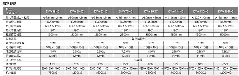 DW75NC半主動彎管機